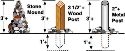 examples of monuments in stone mound, wood post, and metal post