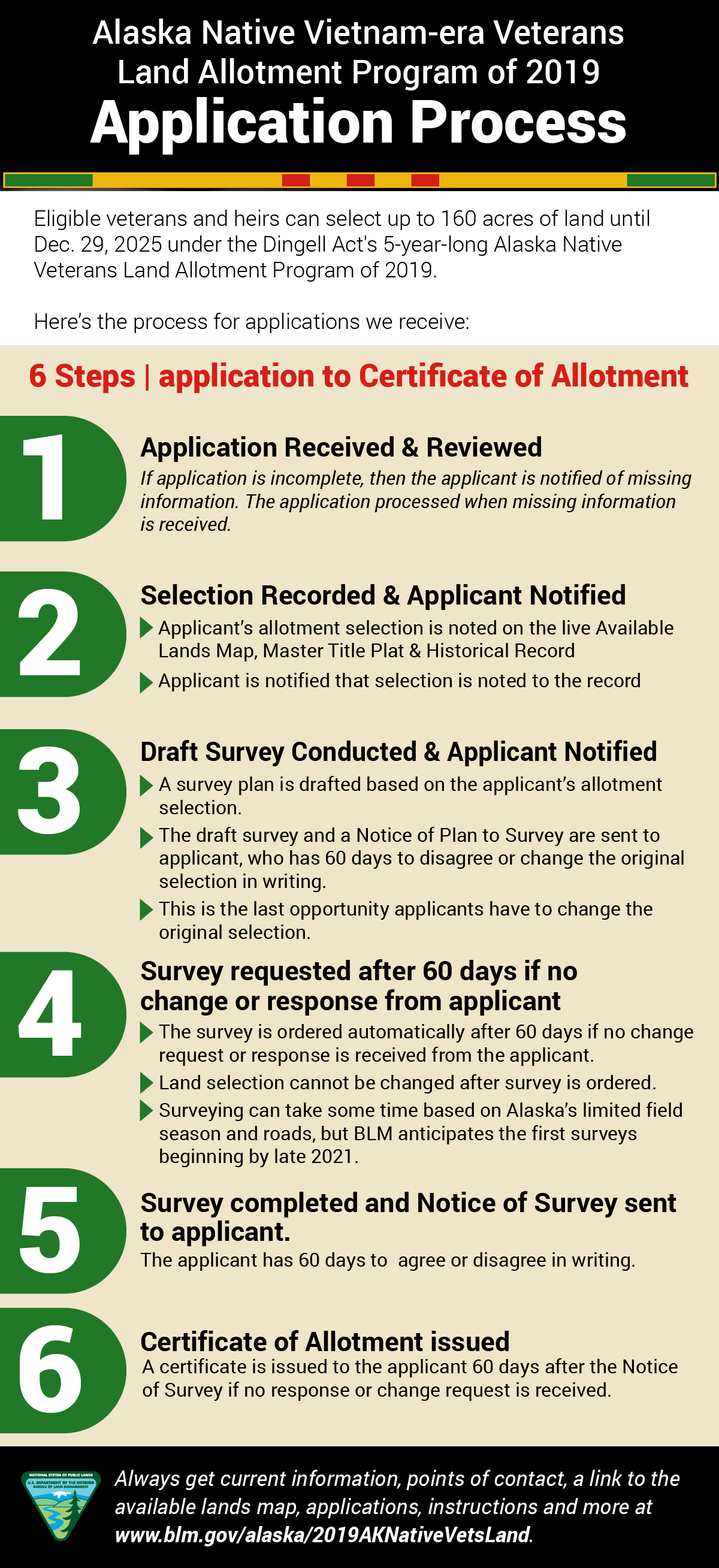 Application process