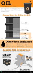 BLM Alaska Oil Infographic showing national consumption and uses and Alaska production, jobs, and royalties data.