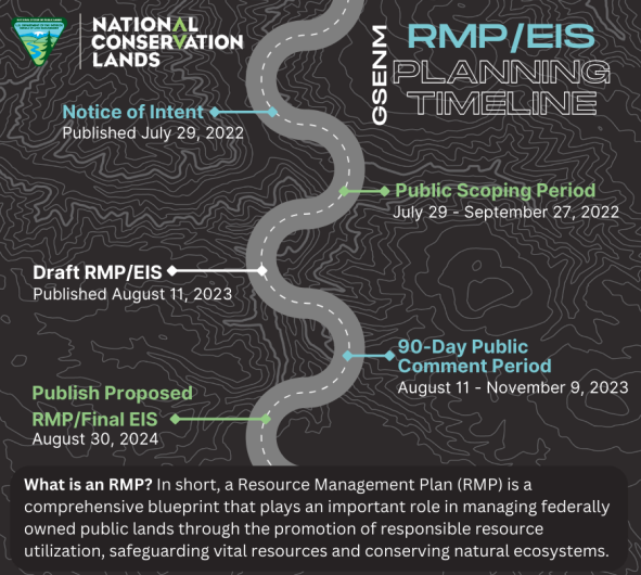 GSENM NOA PLANNING TIMELINE