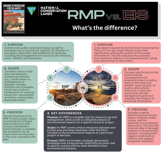 GSENM NOA RMP vs EIS