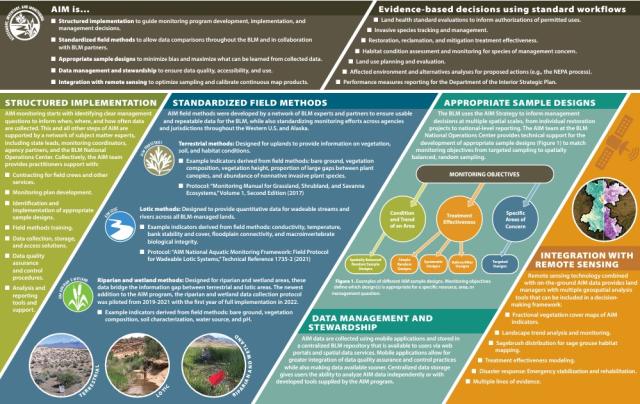 Information of AIM Factsheet