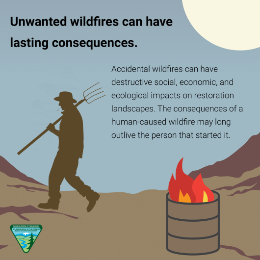 Graphic of farmer walking away from a fire in a barrel. Text reads: Unwanted wildfires can have lasting consequences. Accidental wildfires can have destructive social, economic, and ecological impacts on restoration landscapes. The consequences of a human-caused wildfire may long outlive the person that started it. The BLM logo appears in the lower left hand corner.