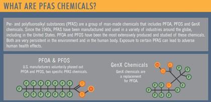 What are PFAS chemicals