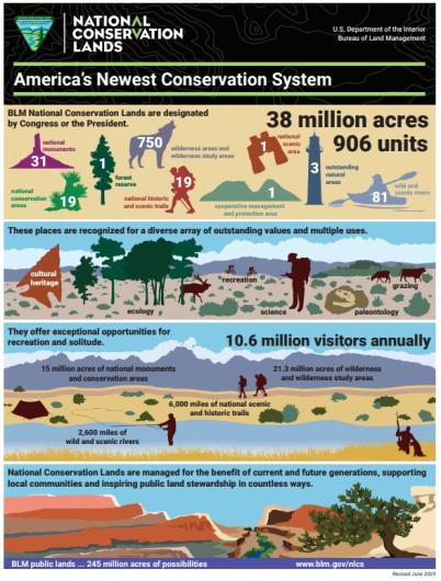 2025 version of the BLM National Conservation Lands Infographic thumbnail
