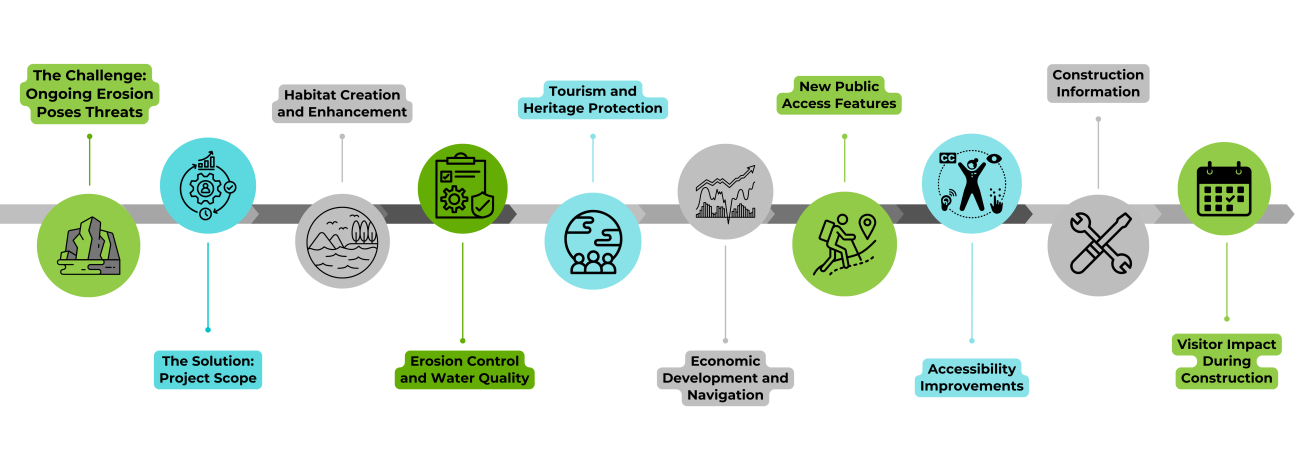 graphic of workflow