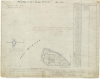 Survey Plat Garden Island Michigan