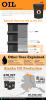 BLM Alaska Oil Infographic showing national consumption and uses and Alaska production, jobs, and royalties data.