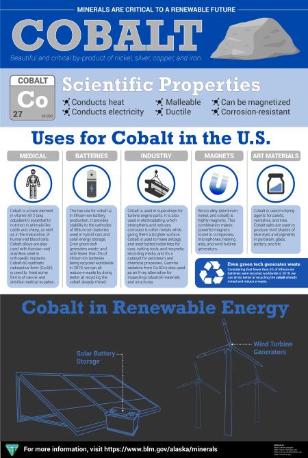 Alaska Cobalt Infographic with scientific properties, uses, and where it is used in renewable energy